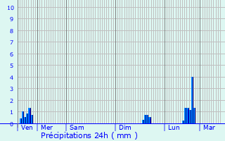 Graphique des précipitations prvues pour Le Petit-Bornand-les-Glires