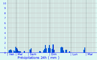 Graphique des précipitations prvues pour Hrimoncourt