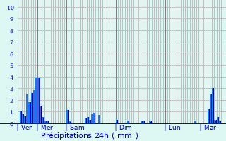 Graphique des précipitations prvues pour Mecher-lez-Clervaux