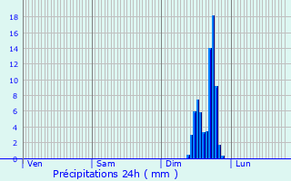 Graphique des précipitations prvues pour Saint-Marcel-ls-Valence