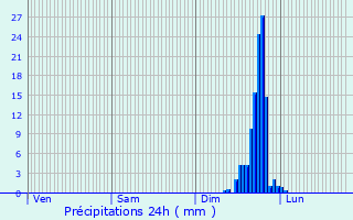 Graphique des précipitations prvues pour Belley