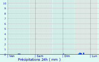 Graphique des précipitations prvues pour Le Bosc-Roger-en-Roumois