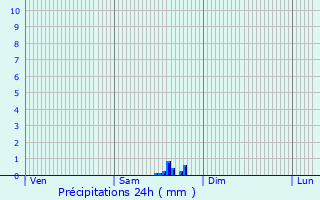 Graphique des précipitations prvues pour Bouvires