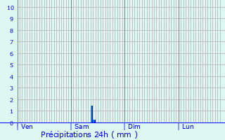 Graphique des précipitations prvues pour La Couture