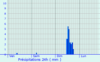 Graphique des précipitations prvues pour Ambrieux