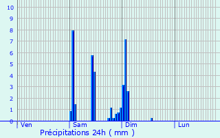 Graphique des précipitations prvues pour Saint-Hilaire-de-la-Noaille