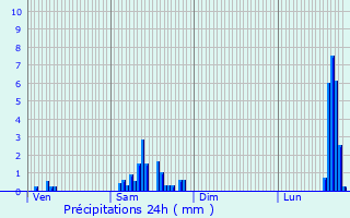 Graphique des précipitations prvues pour Corsept