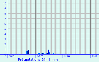 Graphique des précipitations prvues pour Nampcel