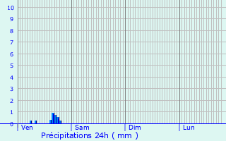 Graphique des précipitations prvues pour Barbizon