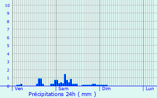 Graphique des précipitations prvues pour Maubeuge