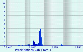 Graphique des précipitations prvues pour Dournon