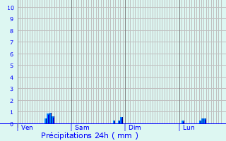 Graphique des précipitations prvues pour Jouy-sur-Morin