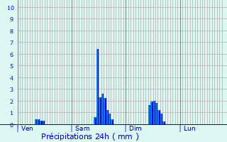 Graphique des précipitations prvues pour Mably