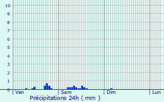 Graphique des précipitations prvues pour Aumont-en-Halatte