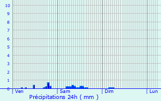 Graphique des précipitations prvues pour Marly-la-Ville