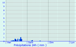 Graphique des précipitations prvues pour Le Plessis-Hbert