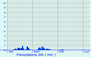 Graphique des précipitations prvues pour La Celle-Saint-Cloud