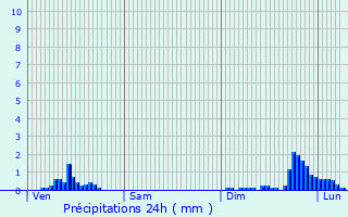 Graphique des précipitations prvues pour Muespach-le-Haut