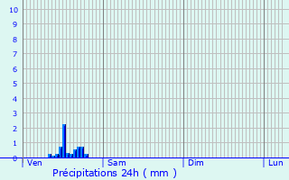 Graphique des précipitations prvues pour Boom