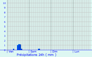 Graphique des précipitations prvues pour Le Mesnil-le-Roi