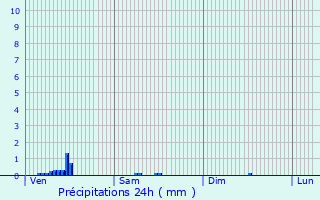 Graphique des précipitations prvues pour Parnoy-en-Bassigny