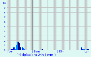 Graphique des précipitations prvues pour Bucy-ls-Cerny