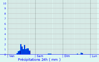 Graphique des précipitations prvues pour Grez-Doiceau