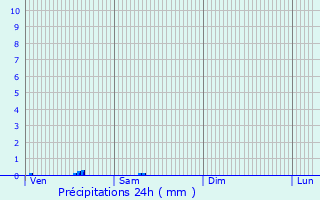 Graphique des précipitations prvues pour Rocquencourt