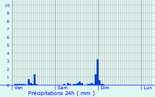 Graphique des précipitations prvues pour Suilly-la-Tour