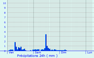 Graphique des précipitations prvues pour Hamoir