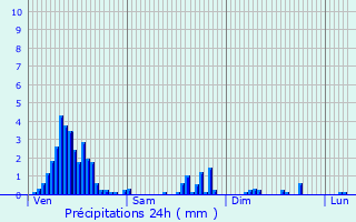 Graphique des précipitations prvues pour Welkenraedt