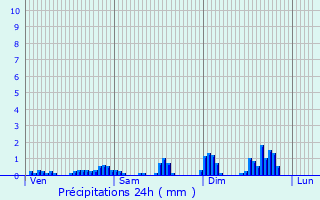 Graphique des précipitations prvues pour Frmifontaine