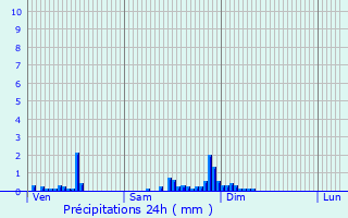 Graphique des précipitations prvues pour Auxerre