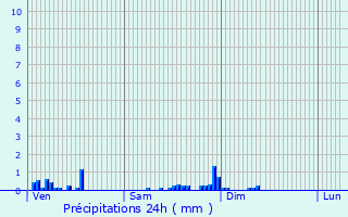Graphique des précipitations prvues pour Champallement
