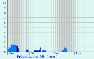 Graphique des précipitations prvues pour Trmont-sur-Saulx