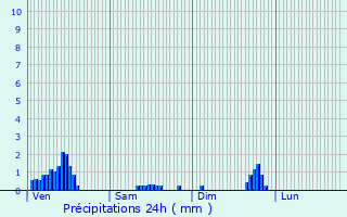 Graphique des précipitations prvues pour Marigny-le-Cahouet