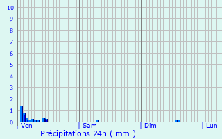 Graphique des précipitations prvues pour La Roche-sur-Foron