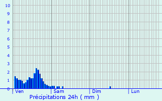 Graphique des précipitations prvues pour Bourscheid