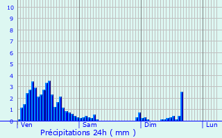 Graphique des précipitations prvues pour Rombach-Martelange