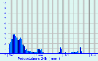 Graphique des précipitations prvues pour Rippweiler