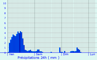 Graphique des précipitations prvues pour Cruchten