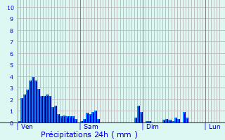 Graphique des précipitations prvues pour Hobscheid