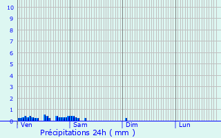 Graphique des précipitations prvues pour Ramicourt