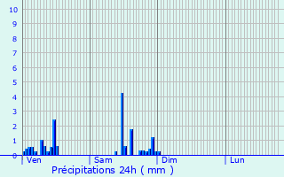 Graphique des précipitations prvues pour Bollwiller