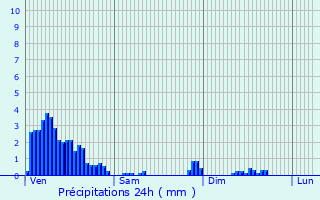 Graphique des précipitations prvues pour Hoerchen