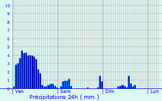 Graphique des précipitations prvues pour Lorentzweiler