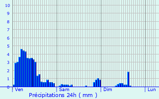 Graphique des précipitations prvues pour Oetrange