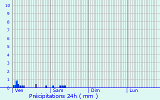 Graphique des précipitations prvues pour Flaumont-Waudrechies
