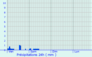 Graphique des précipitations prvues pour Ferrire-la-Grande