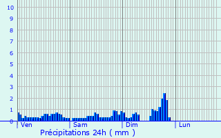 Graphique des précipitations prvues pour Barbey-Sroux